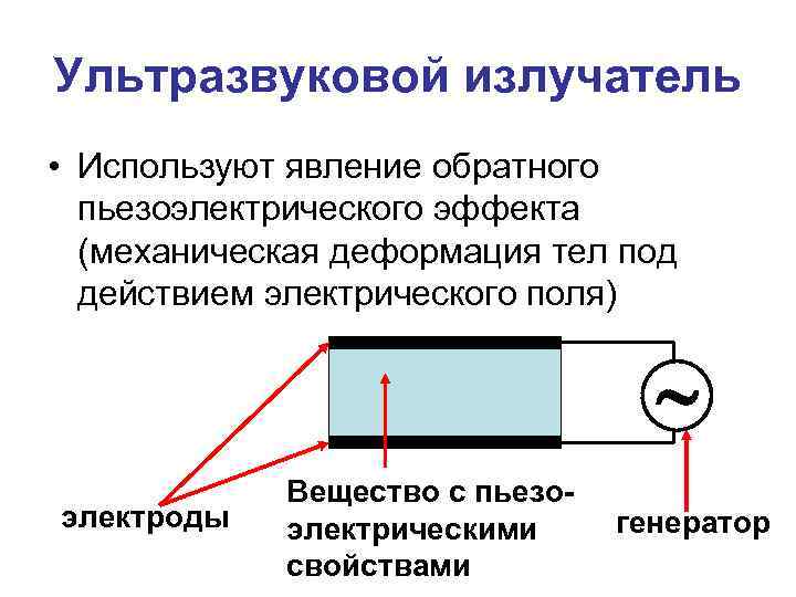 Ультразвуковой излучатель • Используют явление обратного пьезоэлектрического эффекта (механическая деформация тел под действием электрического