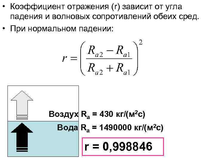 Коэффициент отражения