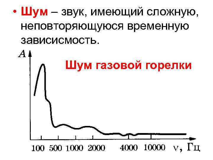  • Шум – звук, имеющий сложную, неповторяющуюся временную зависисмость. Шум газовой горелки 