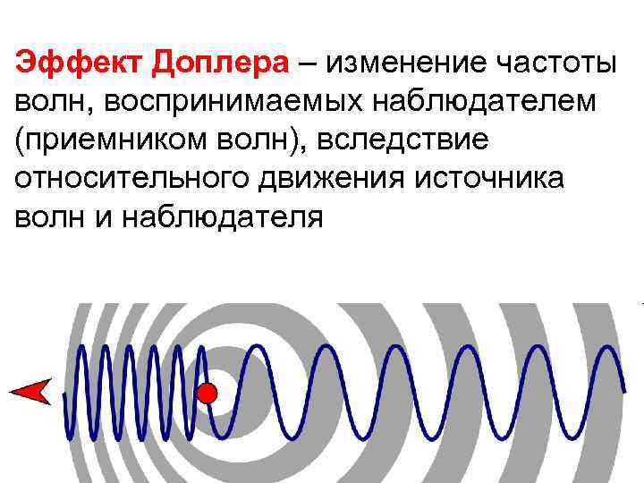 Изменение частоты электромагнитной волны. Эффект Доплера иллюстрация. Эффект Доплера для электромагнитных волн формула. Эффект Доплера для звуковых волн формула. Эффект Доплера волны.