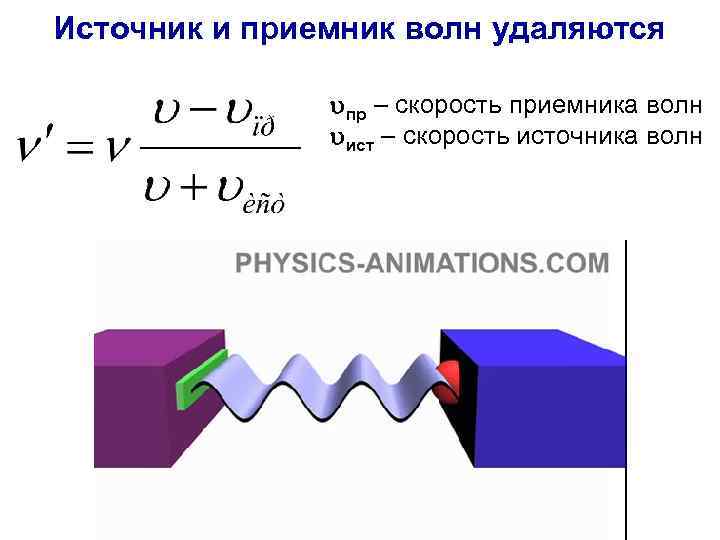 Скорость источника. Источники волн физика. Источник колебания волн. Скорость источника волн. Источник приемник волны.