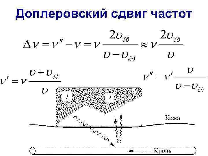 Сдвиг частоты