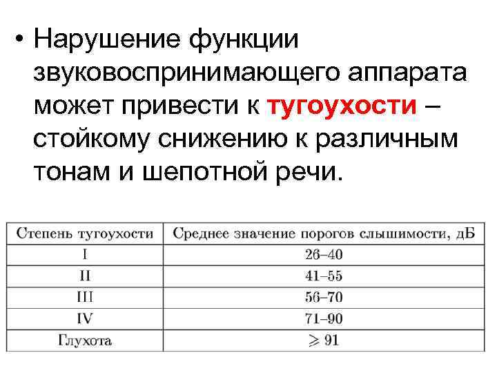  • Нарушение функции звуковоспринимающего аппарата может привести к тугоухости – стойкому снижению к
