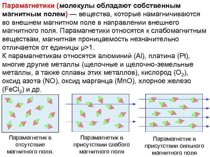 Парамагнетики магнитное поле