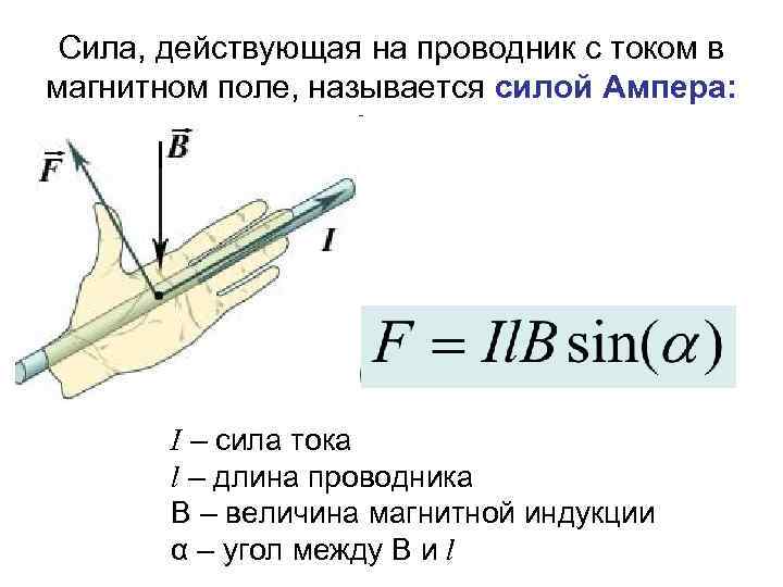 Сила ампера действующая на проводник с током расположенный в магнитном поле как показано на рисунке