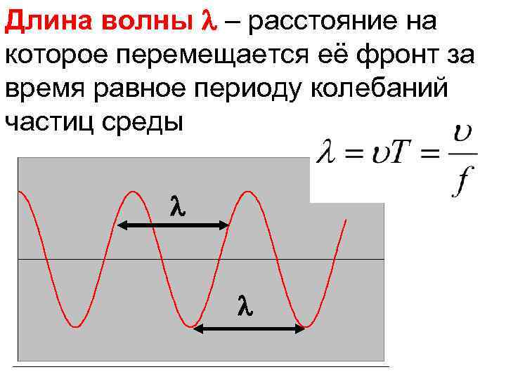 На рисунке представлен профиль волны в определенный момент времени чему равна длина волны