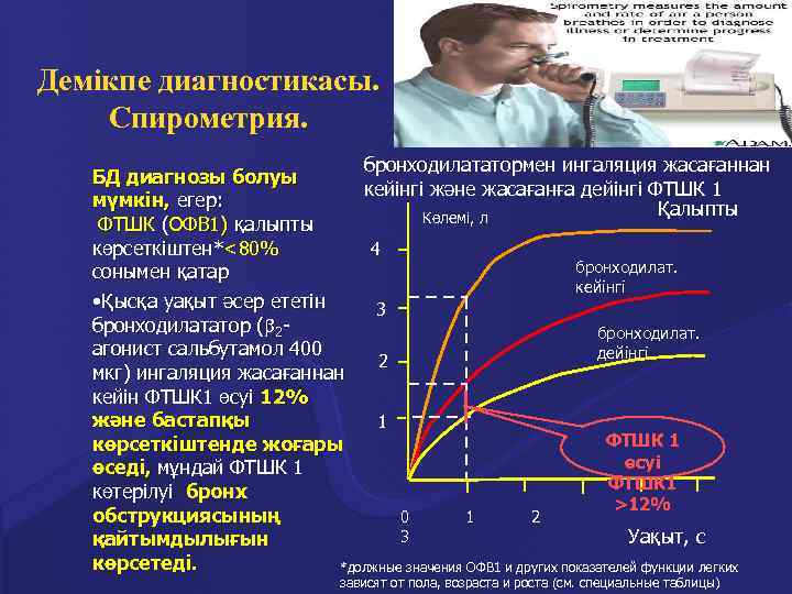 Демікпе диагностикасы. Спирометрия. бронходилататормен ингаляция жасағаннан БД диагнозы болуы кейінгі және жасағанға дейінгі ФТШК