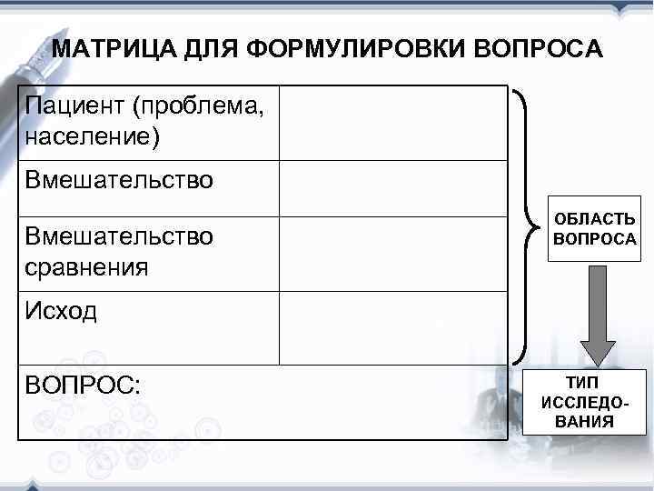 МАТРИЦА ДЛЯ ФОРМУЛИРОВКИ ВОПРОСА Пациент (проблема, население) Вмешательство сравнения ОБЛАСТЬ ВОПРОСА Исход ВОПРОС: ТИП