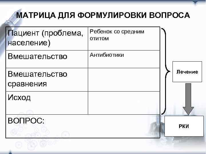 МАТРИЦА ДЛЯ ФОРМУЛИРОВКИ ВОПРОСА Пациент (проблема, население) Ребенок со средним отитом Вмешательство Антибиотики Вмешательство