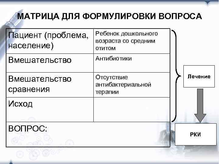 МАТРИЦА ДЛЯ ФОРМУЛИРОВКИ ВОПРОСА Пациент (проблема, население) Ребенок дошкольного возраста со средним отитом Вмешательство