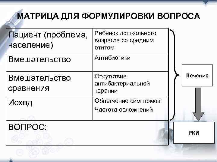 МАТРИЦА ДЛЯ ФОРМУЛИРОВКИ ВОПРОСА Пациент (проблема, население) Ребенок дошкольного возраста со средним отитом Вмешательство