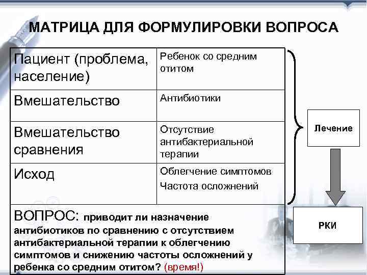 МАТРИЦА ДЛЯ ФОРМУЛИРОВКИ ВОПРОСА Пациент (проблема, население) Ребенок со средним отитом Вмешательство Антибиотики Вмешательство