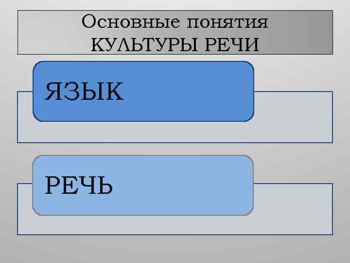 Основные понятия КУЛЬТУРЫ РЕЧИ ЯЗЫК РЕЧЬ 