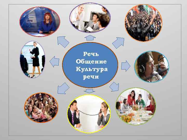 Речь Общение Культура речи 