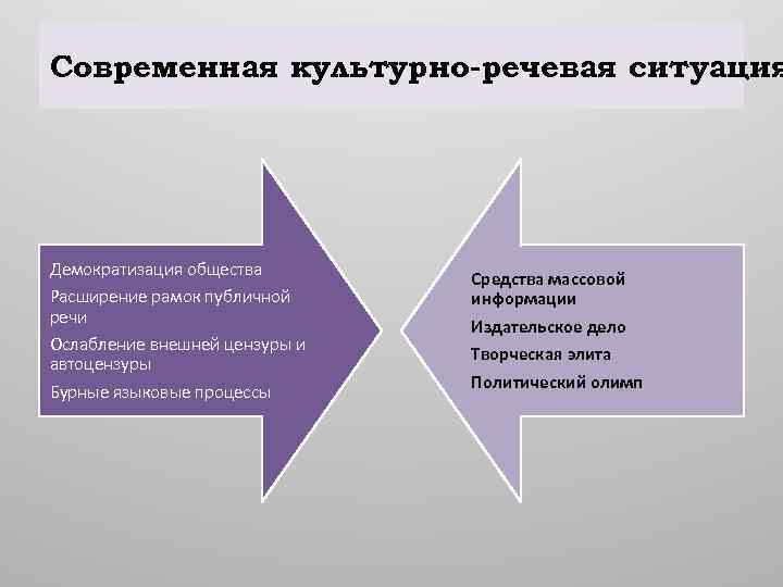 Современная языковая ситуация в россии презентация