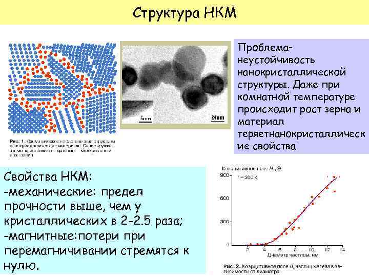 Структура НКМ Проблеманеустойчивость нанокристаллической структуры. Даже при комнатной температуре происходит рост зерна и материал