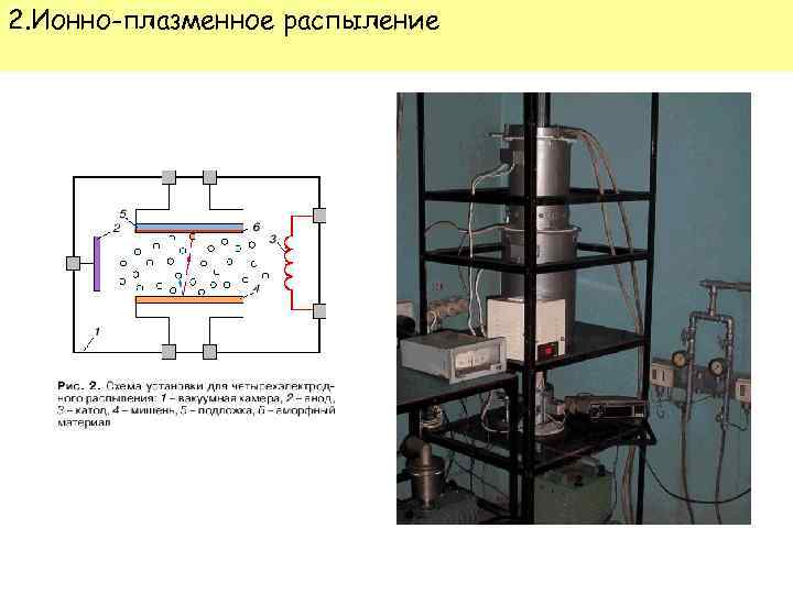 2. Ионно-плазменное распыление 