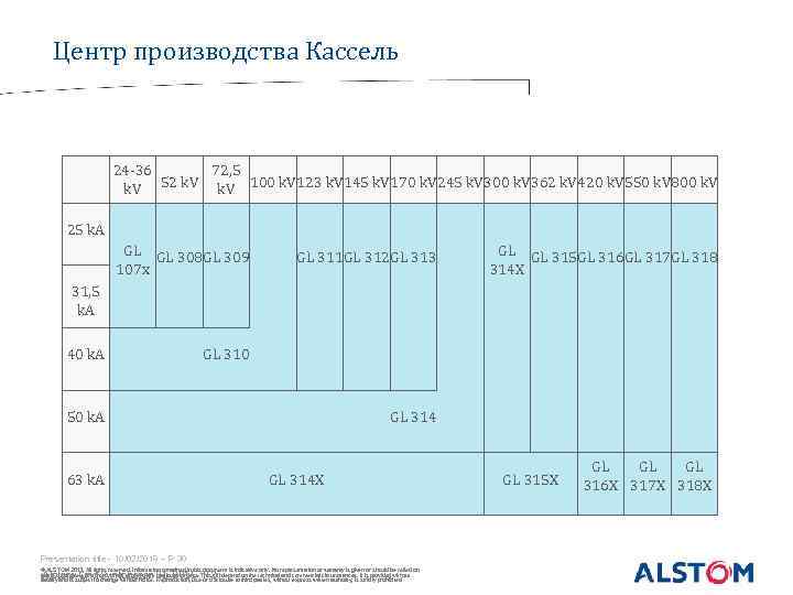 Центр производства Кассель 24 -36 72, 5 52 k. V 100 k. V 123