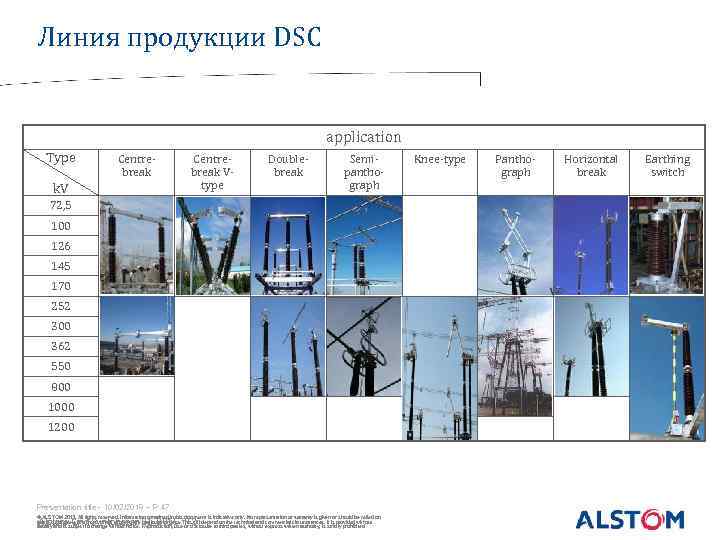 Линия продукции DSC application Type Centrebreak k. V Centrebreak Vtype Doublebreak Semipanthograph 72, 5