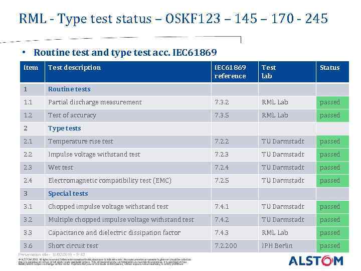 RML - Type test status – OSKF 123 – 145 – 170 - 245