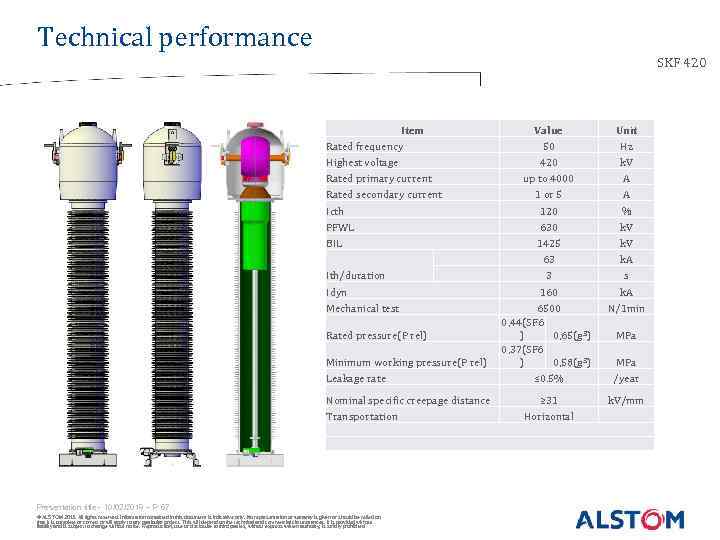 Technical performance SKF 420 Item Rated frequency Highest voltage Rated primary current Rated secondary