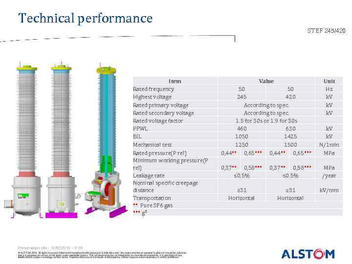 Technical performance STEF 245/420 Item Rated frequency Highest voltage Rated primary voltage Rated secondary