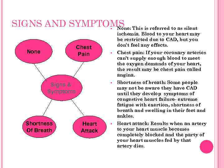 SIGNS AND SYMPTOMS This is referred to as silent None: Chest Pain None Heart