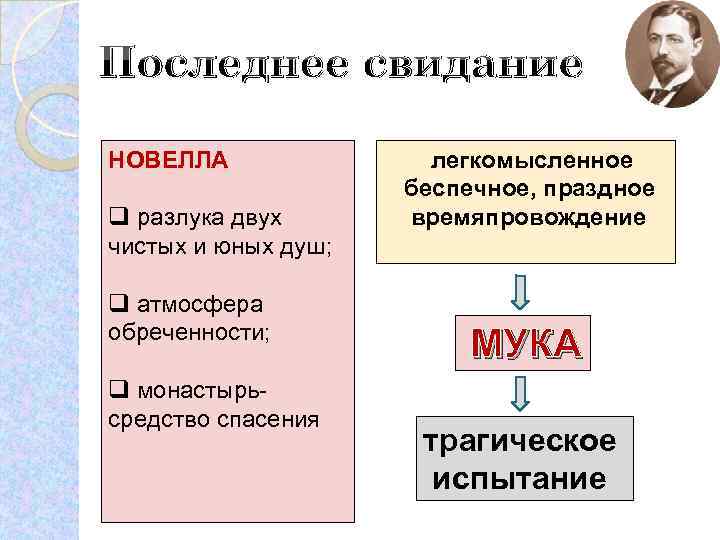 Последнее свидание НОВЕЛЛА q разлука двух чистых и юных душ; q атмосфера обреченности; q