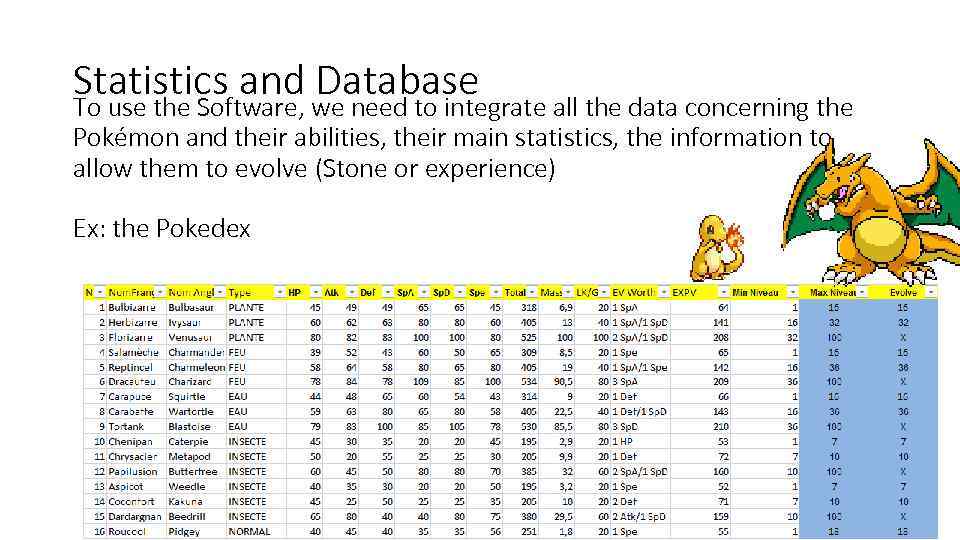 Statistics and we need to integrate all the data concerning the Database To use