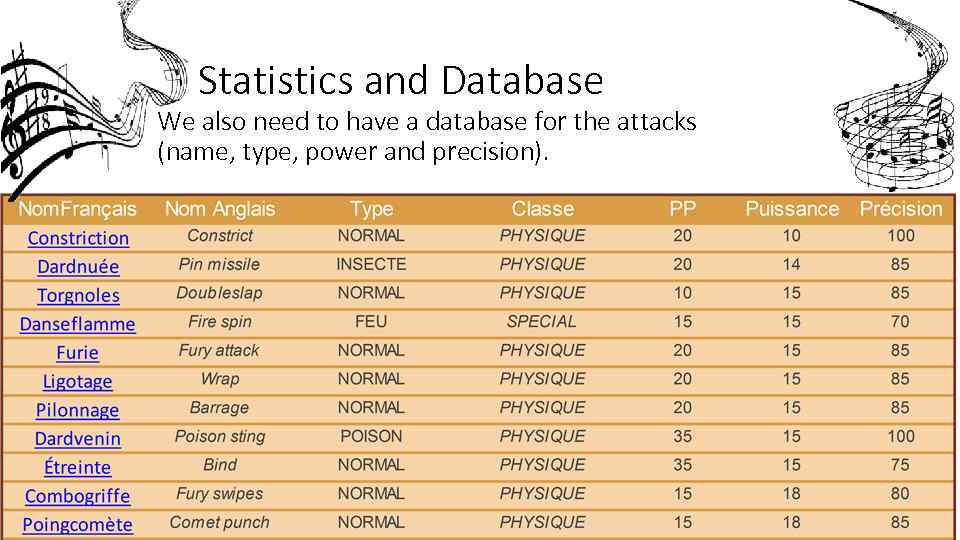 Statistics and Database We also need to have a database for the attacks (name,