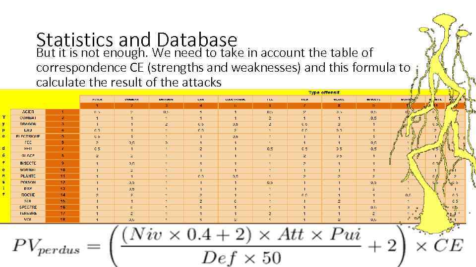 Statistics and. We need to take in account the table of Database But it
