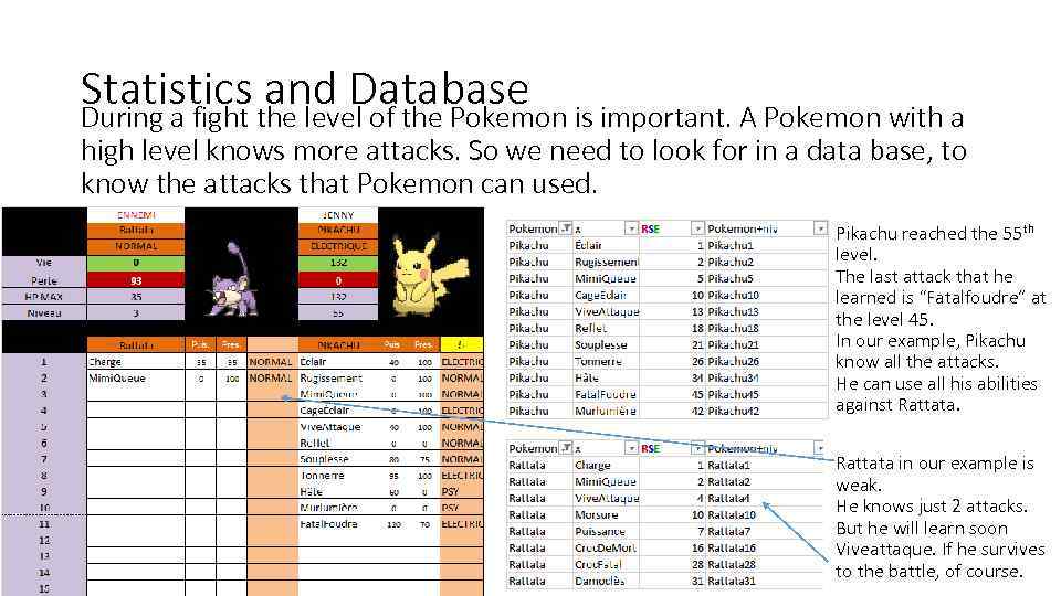 Statistics the level of the Pokemon is important. A Pokemon with a and Database