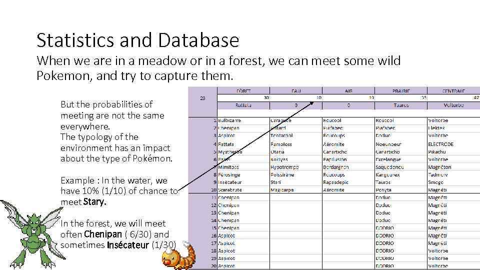 Statistics and Database When we are in a meadow or in a forest, we