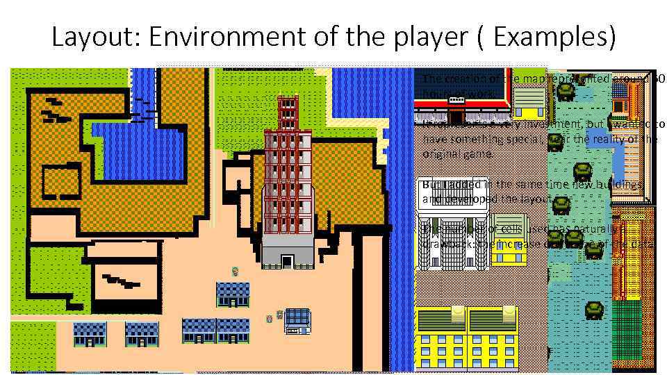 Layout: Environment of the player ( Examples) The creation of the map represented around