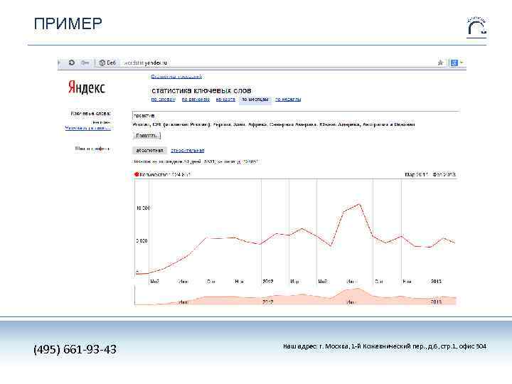 ПРИМЕР (495) 661 -93 -43 Наш адрес: г. Москва, 1 -й Кожевнический пер. ,