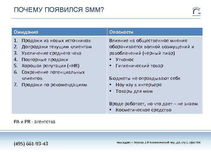 ПОЧЕМУ ПОЯВИЛСЯ SMM? Ожидания Опасности 1. 2. 3. 4. 5. 6. Влияние на общественное
