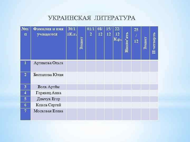 УКРАИНСКАЯ ЛИТЕРАТУРА 25 / 12 ІІ четверть 1 Артемова Ольга 2 Беспалова Юлия 3