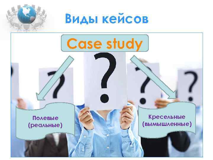 Виды кейсов Case study Полевые (реальные) Кресельные (вымышленные) 