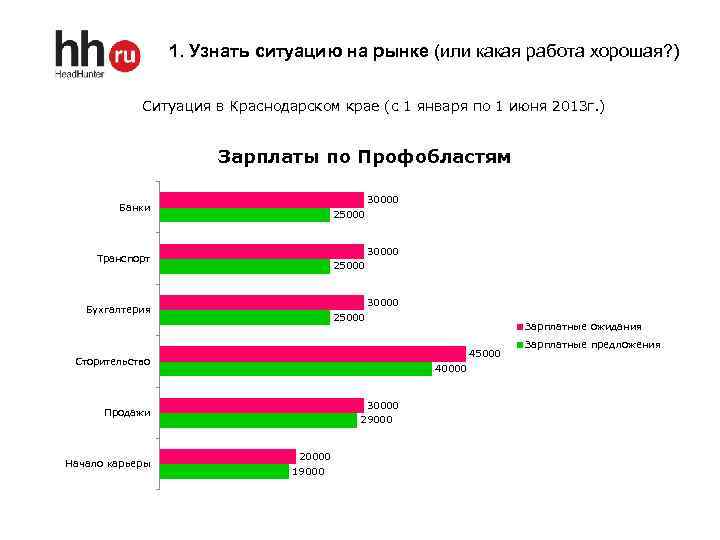 Какая работа лучше