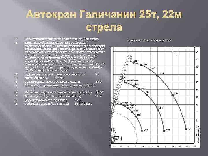 Автокран Галичанин 25 т, 22 м стрела Характеристики автокрана Галичанин 25 т, 22 м