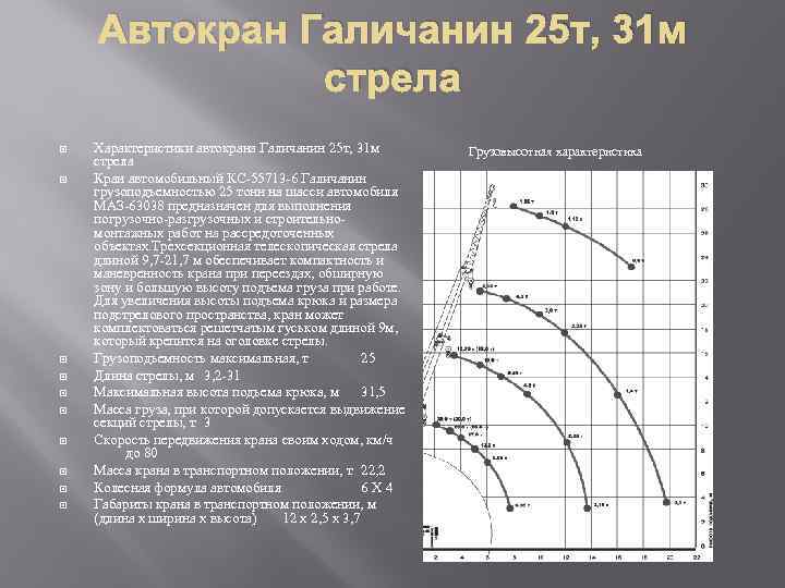 Характеристика м