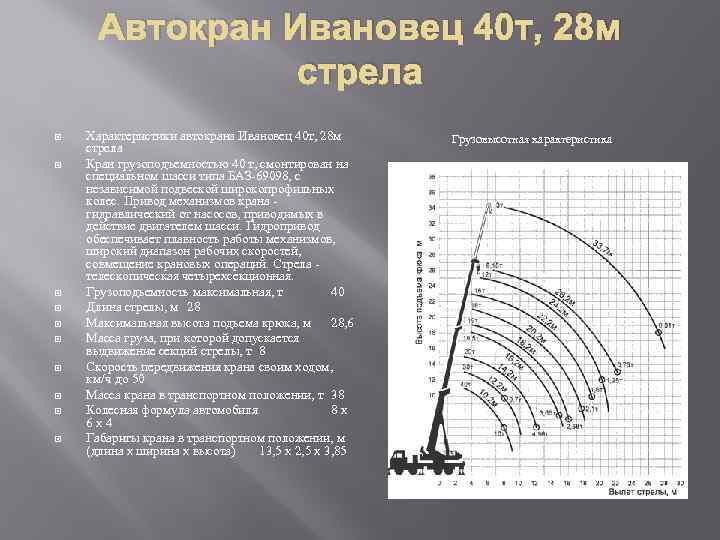 Автокран Ивановец 40 т, 28 м стрела Характеристики автокрана Ивановец 40 т, 28 м