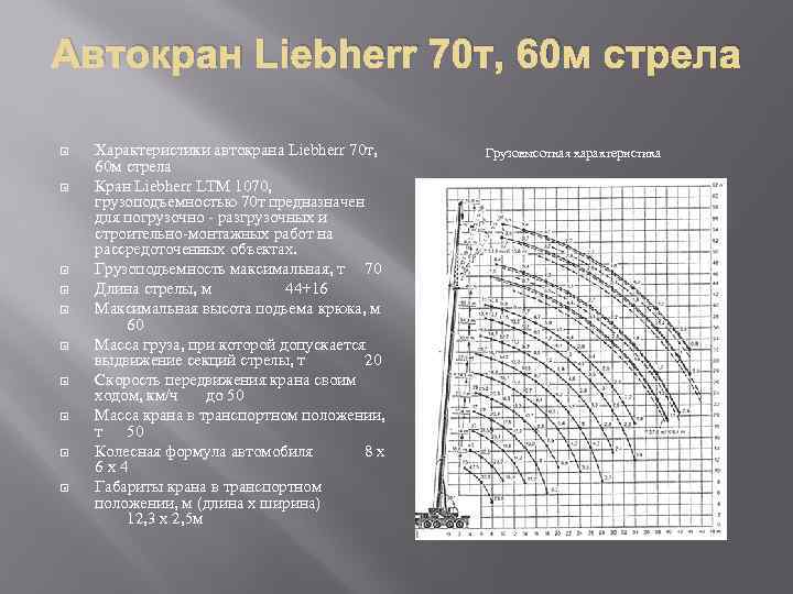 Автокран Liebherr 70 т, 60 м стрела Характеристики автокрана Liebherr 70 т, 60 м