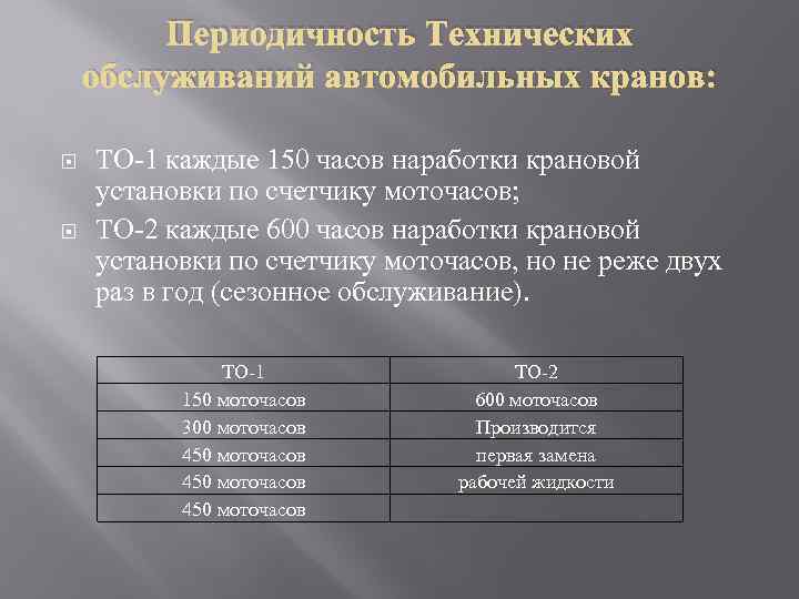 Периодичность Технических обслуживаний автомобильных кранов: ТО-1 каждые 150 часов наработки крановой установки по счетчику