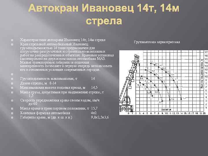 Автокран Ивановец 14 т, 14 м стрела Характеристики автокрана Ивановец 14 т, 14 м