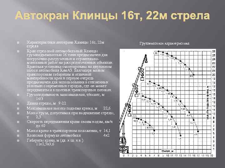 Автокран Клинцы 16 т, 22 м стрела Характеристики автокрана Клинцы 16 т, 22 м