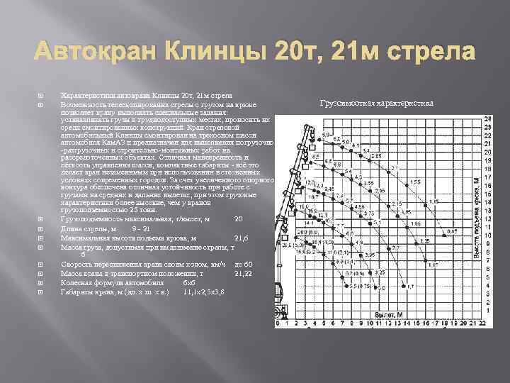 Автокран Клинцы 20 т, 21 м стрела Характеристики автокрана Клинцы 20 т, 21 м