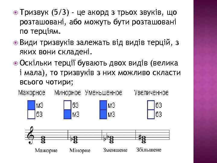  Тризвук (5/3) - це акорд з трьох звуків, що розташовані, або можуть бути