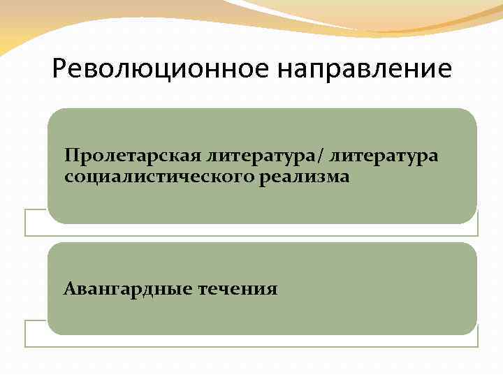 Революционное направление Пролетарская литература/ литература социалистического реализма Авангардные течения 