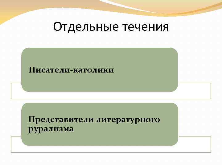 Отдельные течения Писатели-католики Представители литературного рурализма 